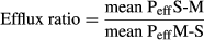 urn:x-wiley:01407783:media:jvp12112:jvp12112-math-0002