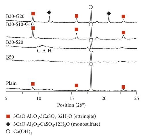 Details are in the caption following the image Details are in the caption following the image