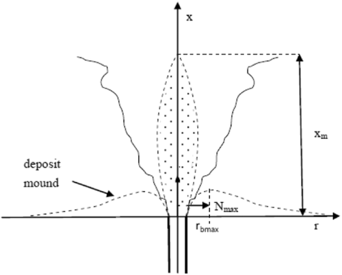 Details are in the caption following the image