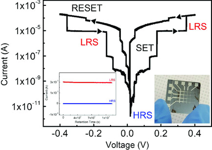 Enhanced Electrical Performance of Structurally Engineered Memristor Devices with Multi-Stacked Indium Zinc Oxide Films