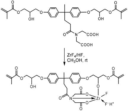 Synthesis and characterization of a novel, fluoride-releasing dimethacrylate monomer and its dental composite