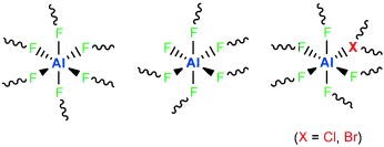 Amorphous Aluminum Bromide Fluoride (ABF)