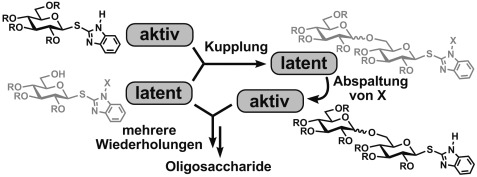 S-Benzimidazolyl Glycosides as a Platform for Oligosaccharide Synthesis by an Active–Latent Strategy