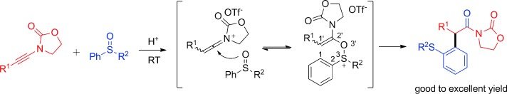 A Brønsted Acid Catalyzed Redox Arylation