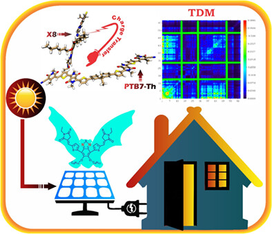 Discovery of versatile bat-shaped acceptor materials for high-performance organic solar cells - a DFT approach