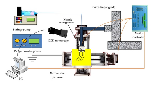 Details are in the caption following the image Details are in the caption following the image