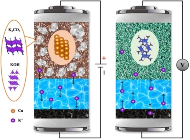 From Copper to Basic Copper Carbonate: A Reversible Conversion Cathode in Aqueous Anion Batteries