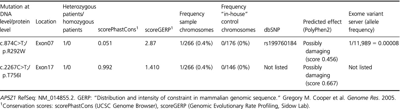 AP5Z1/SPG48 frequency in autosomal recessive and sporadic spastic paraplegia