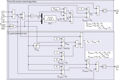 Details are in the caption following the image Details are in the caption following the image
