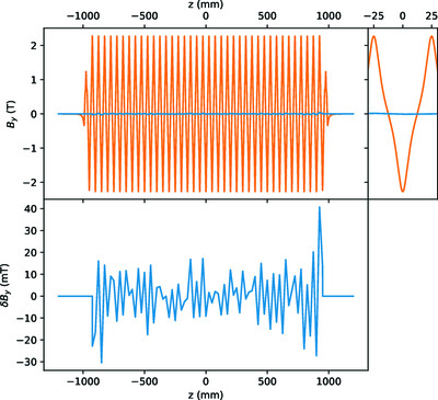 Wiggler radiation at a low-emittance storage ring and its usage for X-ray absorption spectroscopy