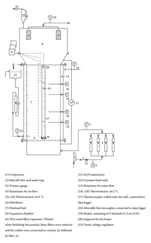 Details are in the caption following the image Details are in the caption following the image