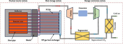 Details are in the caption following the image