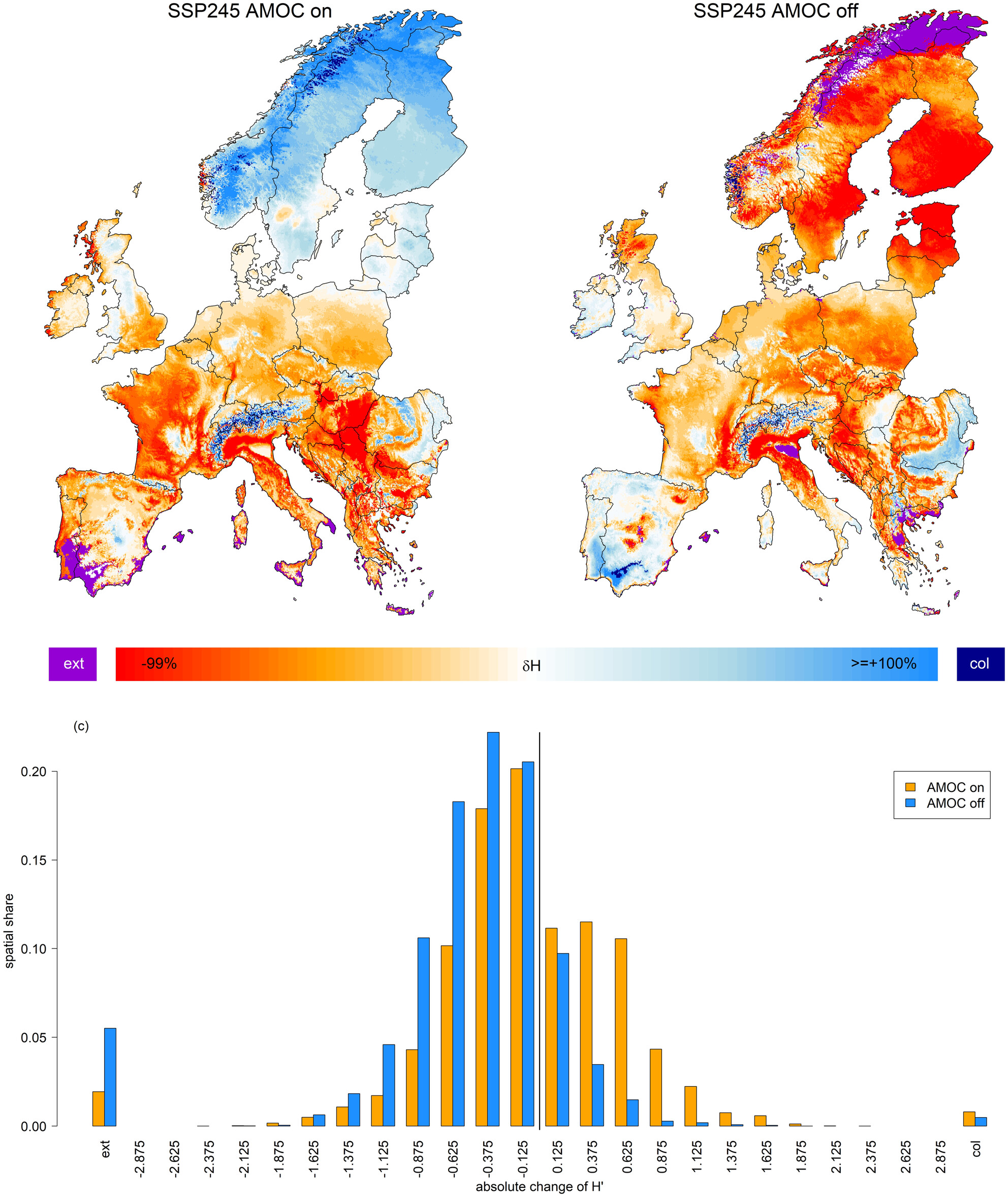 The Forest After Tomorrow: Projecting the Impact of a Collapsing Atlantic Meridional Overturning Circulation on European Tree-Species Distributions
