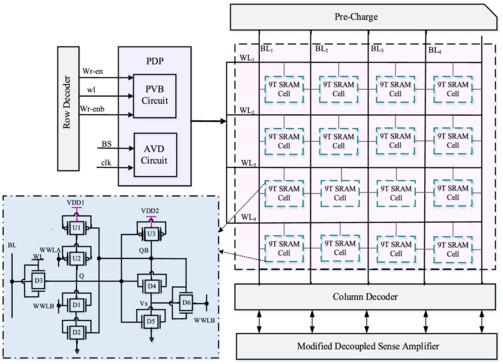 Low power and noise-immune 9 T compute SRAM cell design based on differential power generator and Schmitt-trigger logics with14 nm FinFET technology