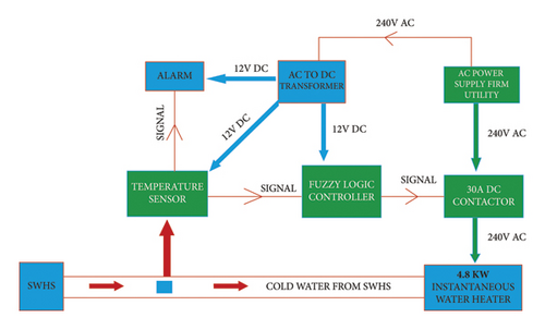 Details are in the caption following the image Details are in the caption following the image