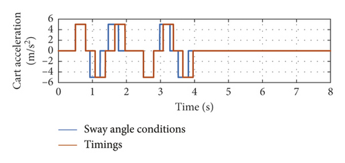 Details are in the caption following the image Details are in the caption following the image