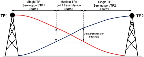 Analysis of multipoint transmission at higher frequencies using 3-D ray tracing