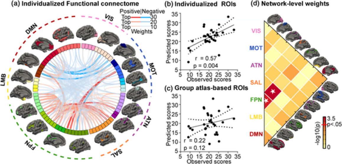 Individual-specific functional connectome biomarkers predict schizophrenia positive symptoms during adolescent brain maturation