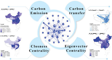 Measurement of Carbon Emission Transfer in China's Construction Industry and Analysis of Spatial and Temporal Distribution of Carbon Emissions