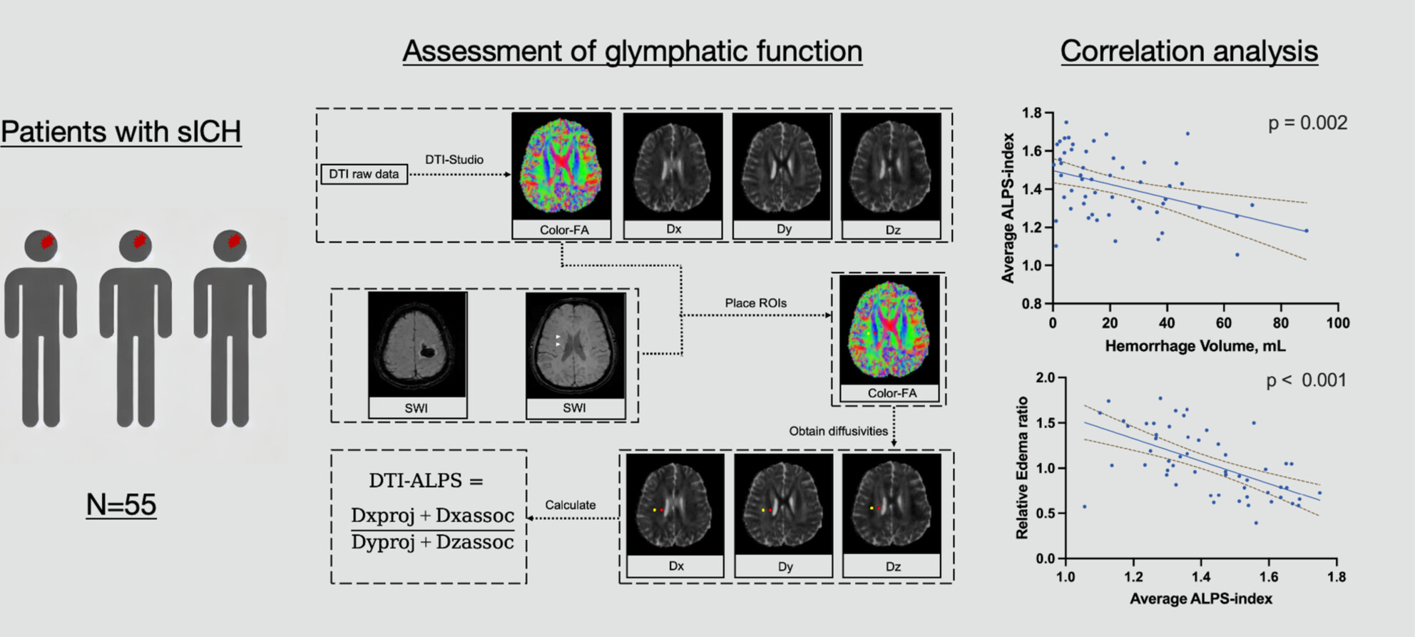 Impaired Glymphatic Function in Acute Spontaneous Intracerebral Hemorrhage