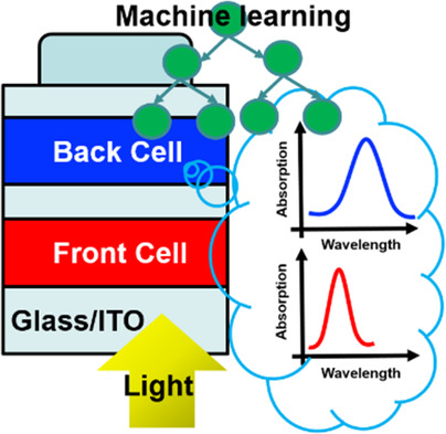 Performance and Matching Band Structure Analysis of Tandem Organic Solar Cells Using Machine Learning Approaches