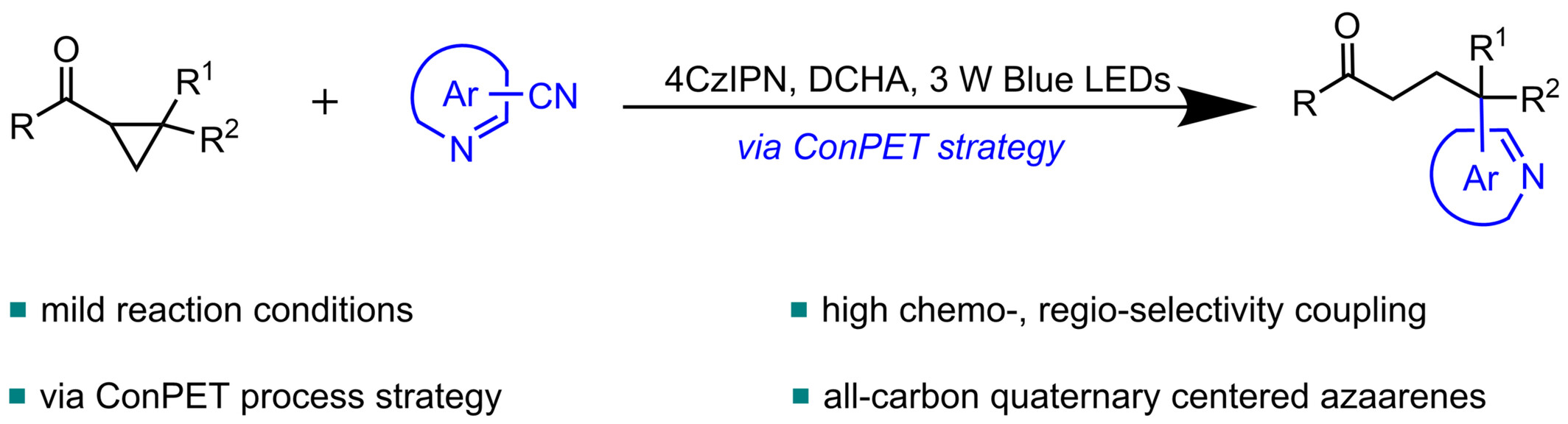Photocatalytic Reductive Azaarenylation of Cyclopropanes via Consecutive Photo-induced Electron Transfer: A Facile Route to α-Quaternary Azaarenes†