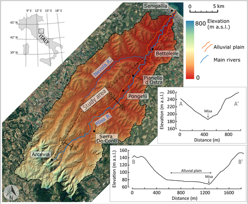 Details are in the caption following the image Details are in the caption following the image