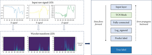 Details are in the caption following the image Details are in the caption following the image