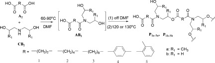 One-pot synthesis and characterization of hyperbranched poly(ester-amide)s from commercially available dicarboxylic acids and multihydroxyl secondary amines