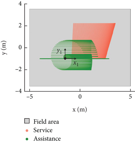 Details are in the caption following the image Details are in the caption following the image