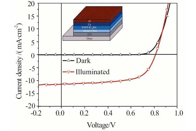 Effect of Device Fabrication Conditions on Photovoltaic Performance of Polymer Solar Cells Based on Poly(3-hexylthiophene) and Indene-C70 Bisadduct