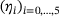 urn:x-wiley:16177061:media:pamm202300184:pamm202300184-math-0109