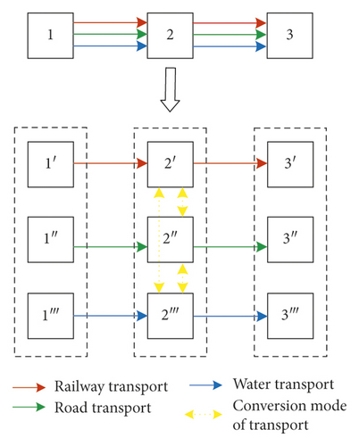 Details are in the caption following the image Details are in the caption following the image