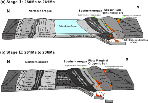 Details are in the caption following the image