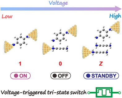 Electro-responsive Tri-state Switch in Supramolecular Circuits