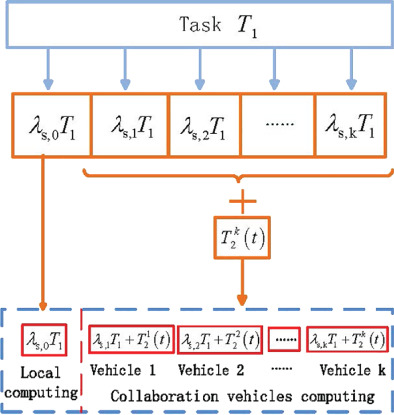 Cooperative vehicles-assisted task offloading in vehicular networks