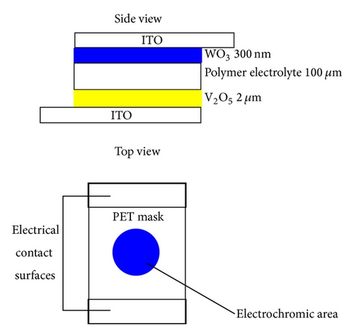 Details are in the caption following the image Details are in the caption following the image