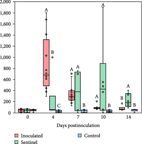 Details are in the caption following the image Details are in the caption following the image