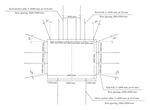 Details are in the caption following the image Details are in the caption following the image