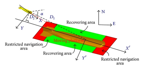 Details are in the caption following the image Details are in the caption following the image