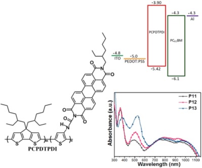 Intramolecular donor–acceptor copolymers containing side-chain-tethered perylenebis(dicarboximide) moieties for panchromatic solar cells