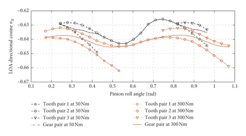 Details are in the caption following the image Details are in the caption following the image