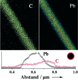 Superconducting and Oxidation-Resistant Coaxial LeadâPolymer Nanocables