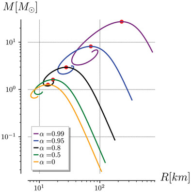 Revisiting Relativistic Electrically Charged Polytropic Spheres