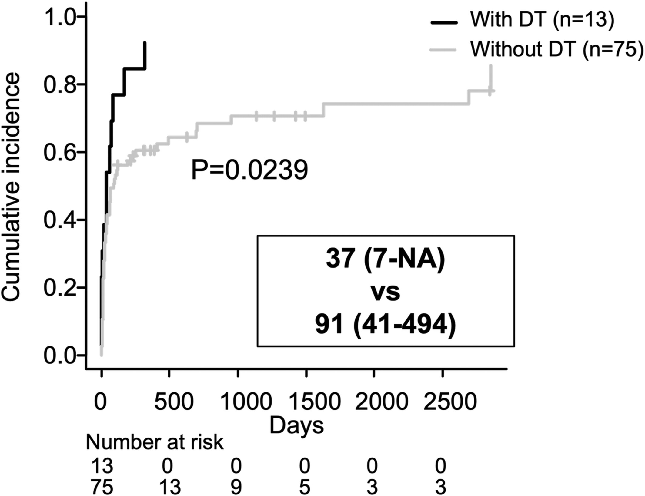 Alcoholic Hepatitis in a Japanese Hospital: Losing Contact With Some Patients After Delirium Tremens May Lead to Missed Critical Events