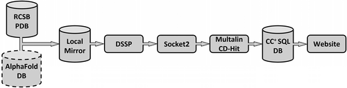 Details are in the caption following the image Details are in the caption following the image