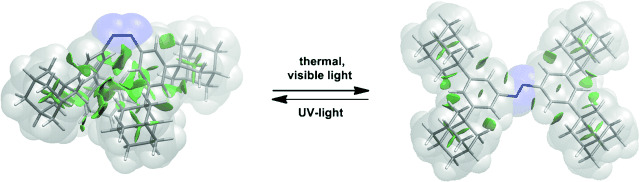 Attraction or Repulsion? London Dispersion Forces Control Azobenzene Switches