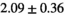 urn:x-wiley:07403194:media:mrm28773:mrm28773-math-0396