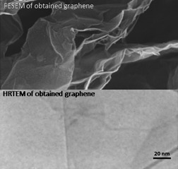 Fabrication and Evaluation of Non-porous Graphene by a Unique Spray Pyrolysis Method