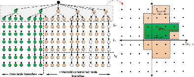 Dynamic branch pruning aided low switching fixed complexity sphere decoding for small scale and massive MIMO detection